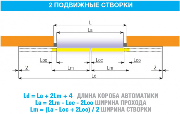 Автоматика для двустворчатой раздвижной двери FLUO-SLL LIGHT, ширина прохода до 1448 мм