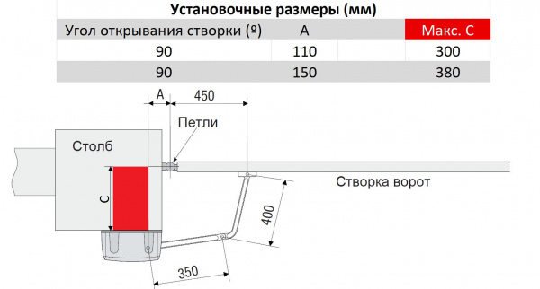 Привод рычажный F1024