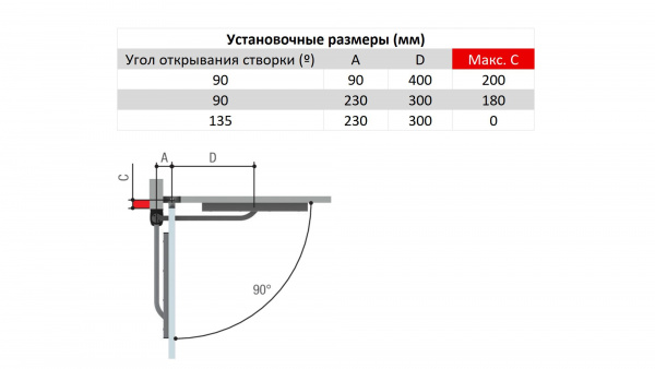 Привод рычажный STYLO-ME