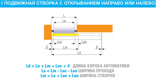 Автоматика для одностворчатой раздвижной двери FLUO-SLL LIGHT, ширина прохода до 1233 мм