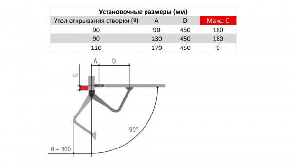 Привод рычажный STYLO-ME