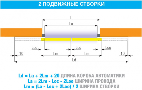 Автоматика для двустворчатой раздвижной двери FLUO-SLB BASIC, ширина прохода до 1440 мм